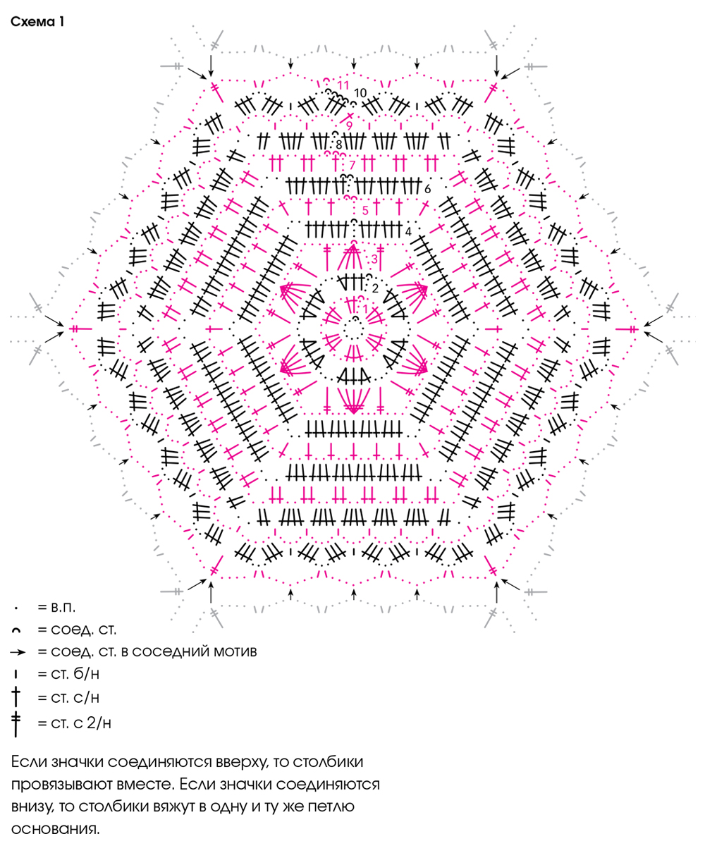Crochet Summer Hexagon Cardigan Free Pattern -Hexagon Motif Chart