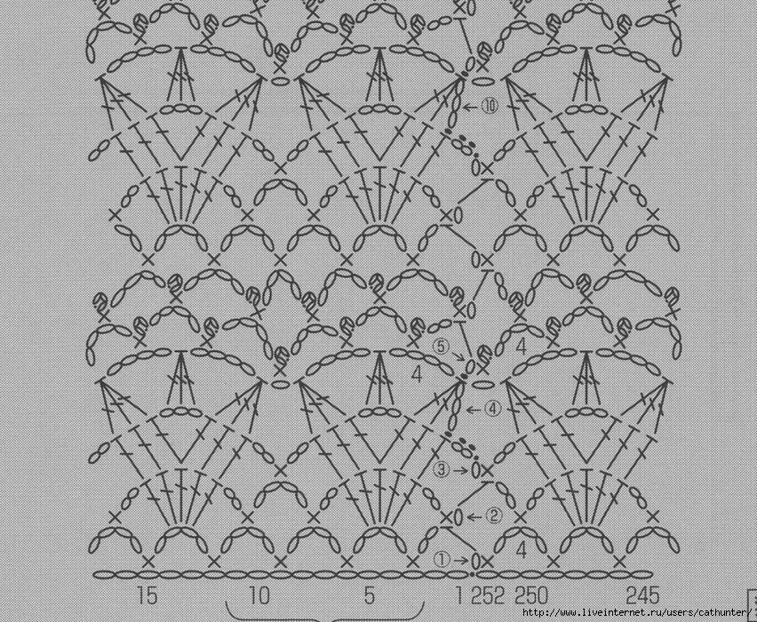 Lace Openwork Dress Free Crochet Pattern